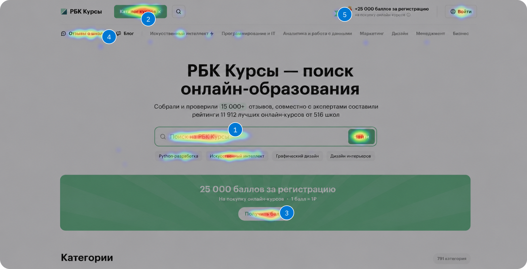Карта кликов главной страницы после запуска
